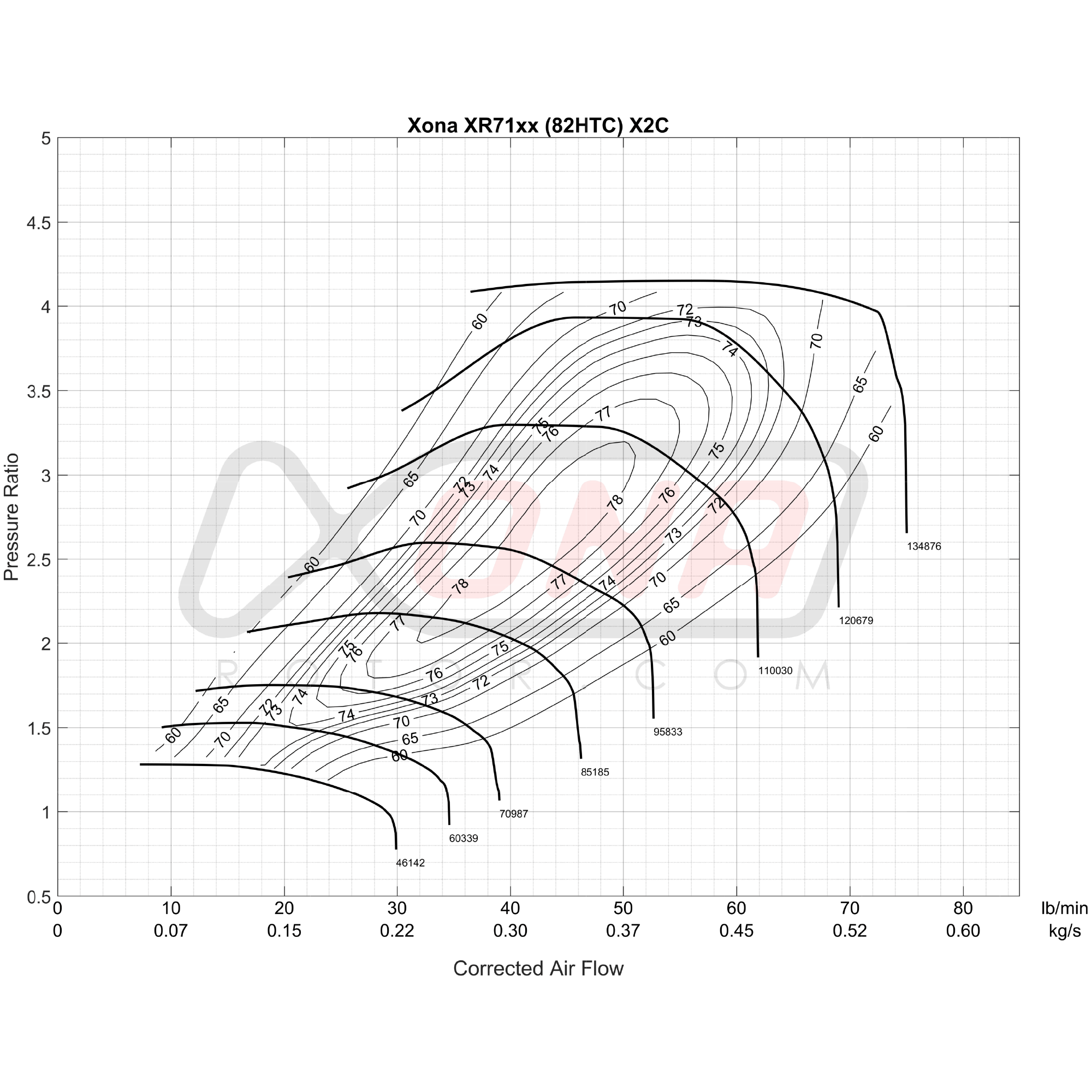 Xona Rotor X2C XR7164S | 370-720 bhp | Performance Turbo