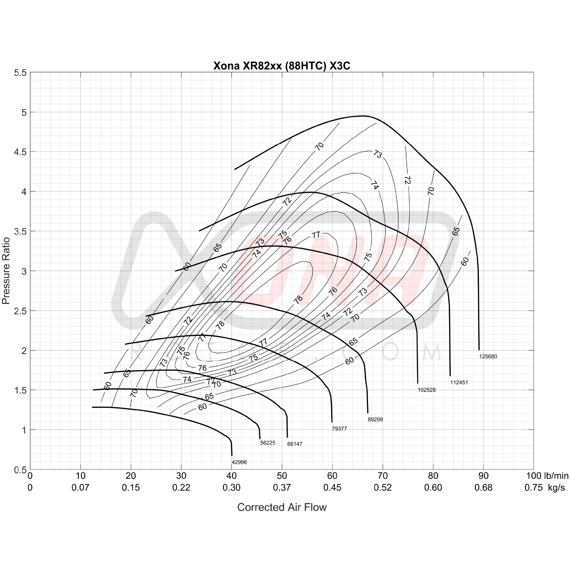 Xona Rotor X3C XR8268 | 430-860 bhp | Performance Turbo