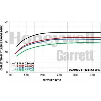 Garrett GTX2860R Gen 2 Turbocharger Unit