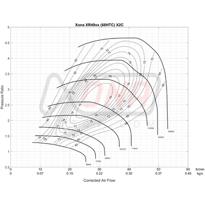 Xona Rotor X2C XR4948 | 260-510 bhp | Performance Turbo