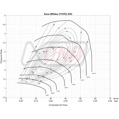 Xona Rotor X2C XR5456 | 300-570 bhp | Performance Turbo