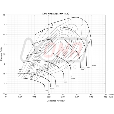 Xona Rotor X2C XR5757S | 300-600 bhp | Performance Turbo