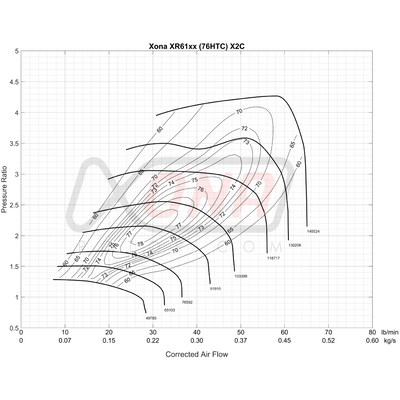 Xona Rotor X2C XR6156 | 320-640 bhp | Performance Turbo