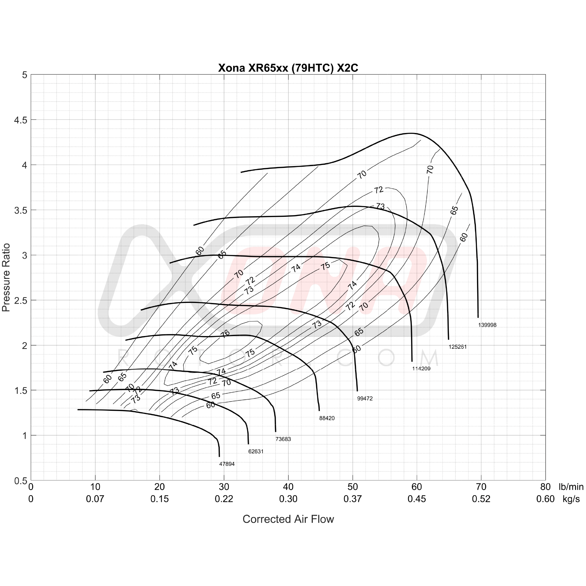 Xona Rotor X2C XR6557S REV | 350-680 bhp | Performance Turbo