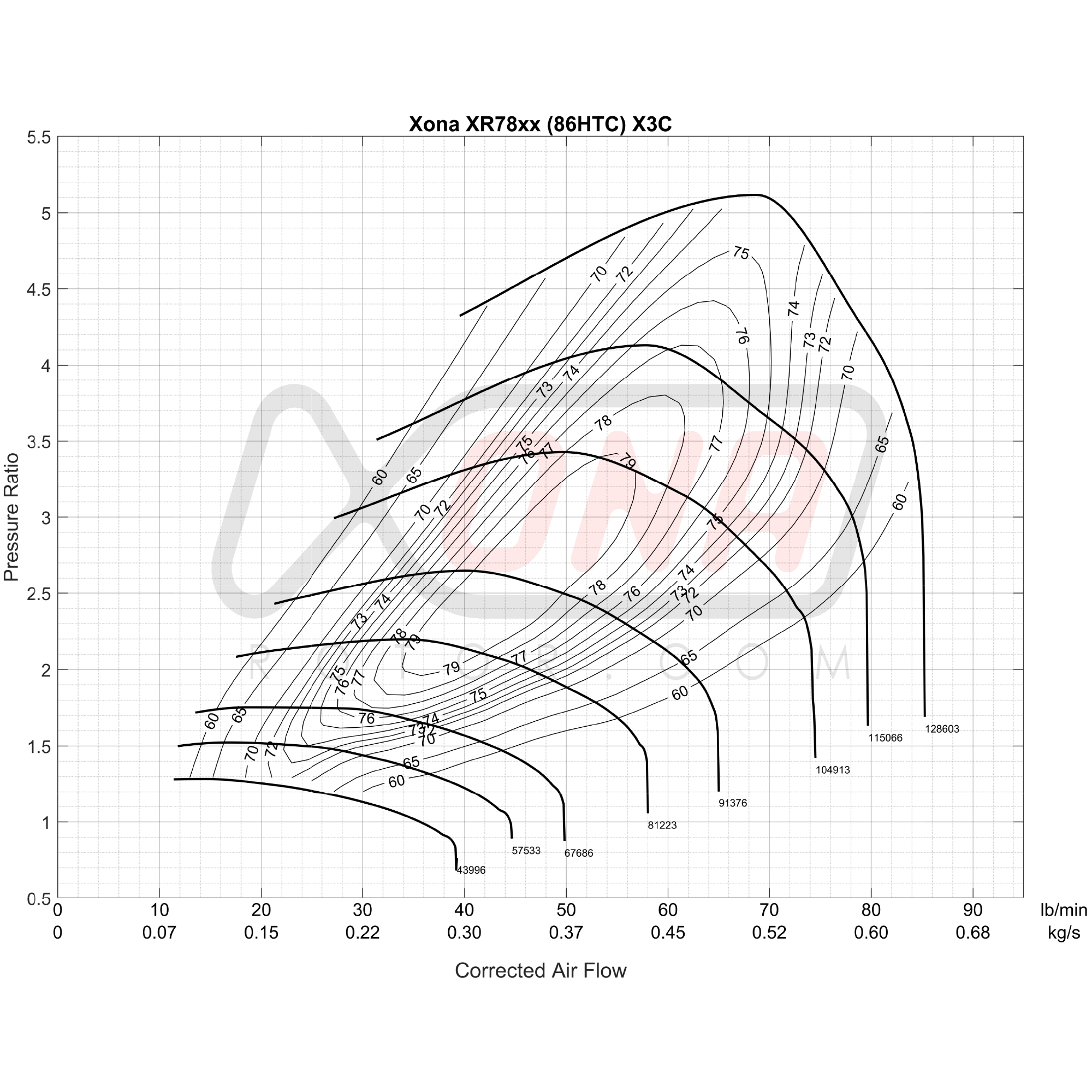 Xona Rotor X3C XR7864 REV | 410-820 bhp | Performance Turbo