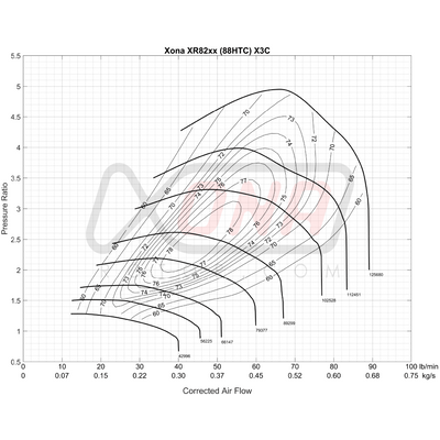 Xona Rotor X3C XR8264S | 430-860 bhp | Performance Turbo