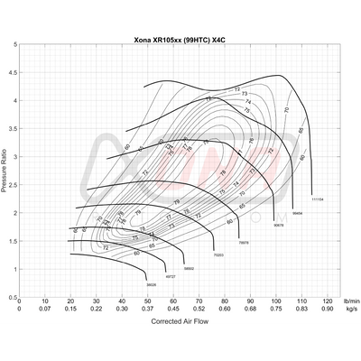 Xona Rotor X4C XR10569S | 550-1100 bhp | Performance Turbo
